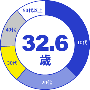有限会社 シャルダン商会