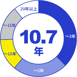 有限会社 シャルダン商会