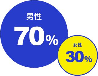 有限会社 シャルダン商会